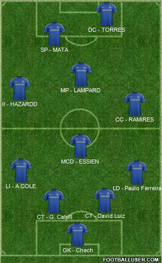 Chelsea Formation 2012