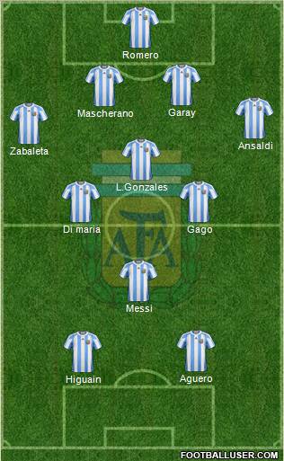 Argentina Formation 2012