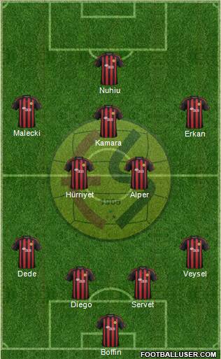 Eskisehirspor Formation 2012