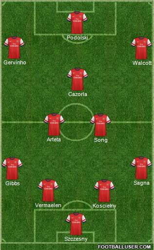 Arsenal Formation 2012