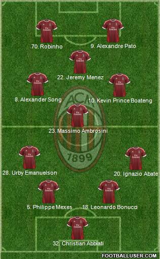 A.C. Milan Formation 2012