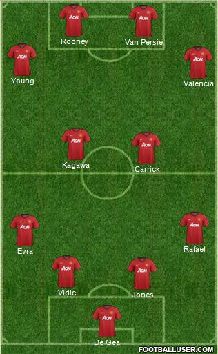 Manchester United Formation 2012