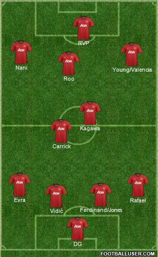 Manchester United Formation 2012