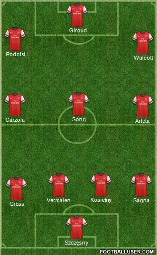Arsenal Formation 2012