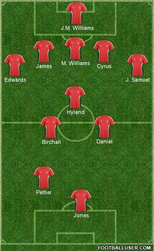 Trinidad and Tobago Formation 2012