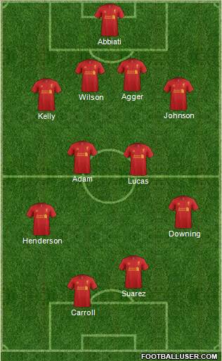 Liverpool Formation 2012