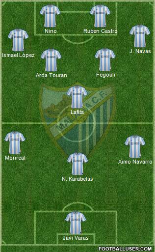 Málaga C.F., S.A.D. Formation 2012