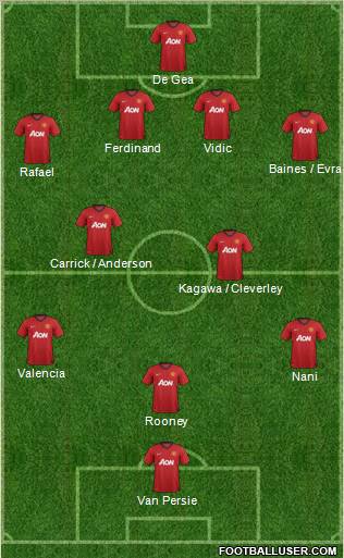 Manchester United Formation 2012
