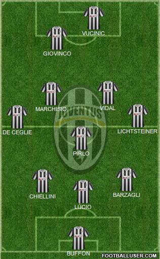 Juventus Formation 2012