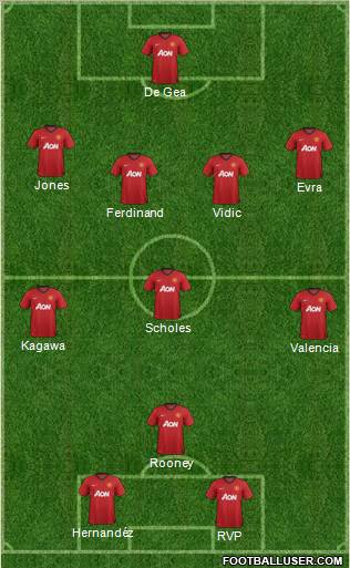 Manchester United Formation 2012