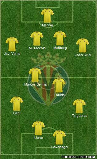Villarreal C.F., S.A.D. Formation 2012