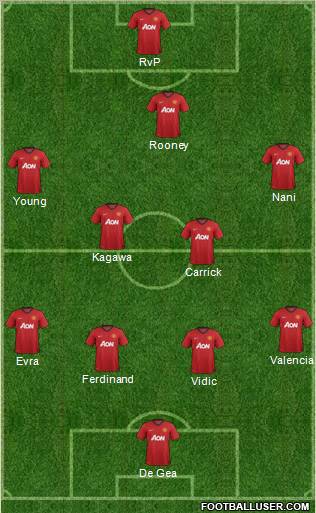 Manchester United Formation 2012