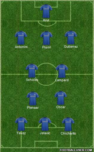 Chelsea Formation 2012