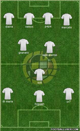 Spain Formation 2012