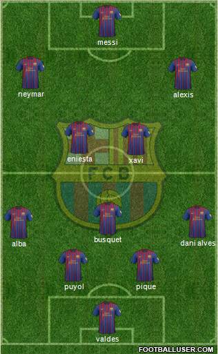 F.C. Barcelona Formation 2012