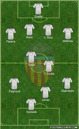 Valencia C.F., S.A.D. Formation 2012