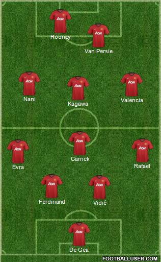 Manchester United Formation 2012