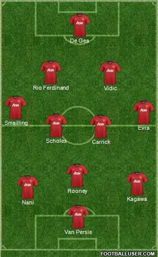 Manchester United Formation 2012