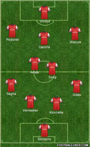 Arsenal Formation 2012
