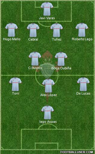 R.C. Celta S.A.D. Formation 2012
