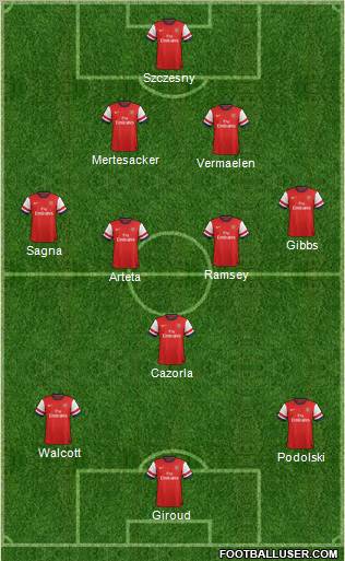 Arsenal Formation 2012