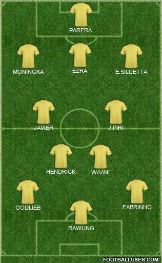 Dream Team Formation 2012