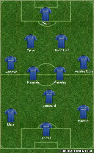 Chelsea Formation 2012
