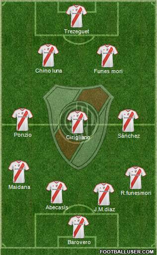 River Plate Formation 2012