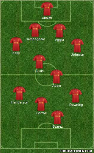 Liverpool Formation 2012