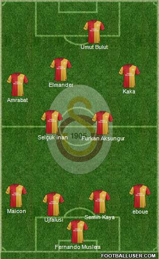 Galatasaray SK Formation 2012