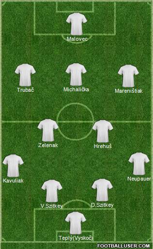 Dream Team Formation 2012