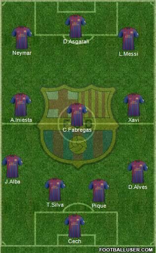 F.C. Barcelona Formation 2012
