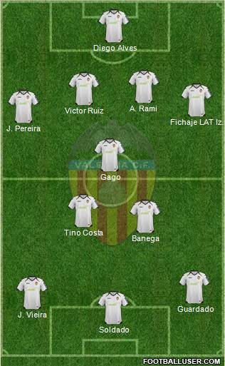 Valencia C.F., S.A.D. Formation 2012