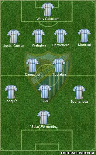 Málaga C.F., S.A.D. Formation 2012