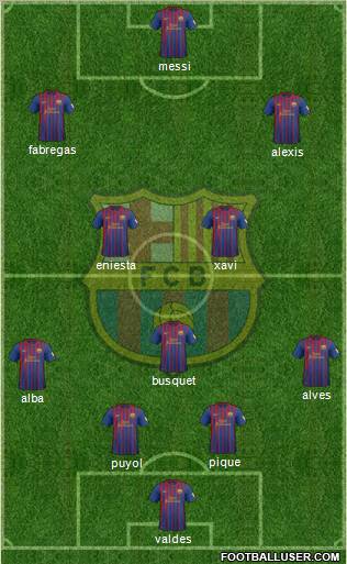 F.C. Barcelona Formation 2012