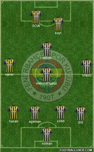 Fenerbahçe SK Formation 2012