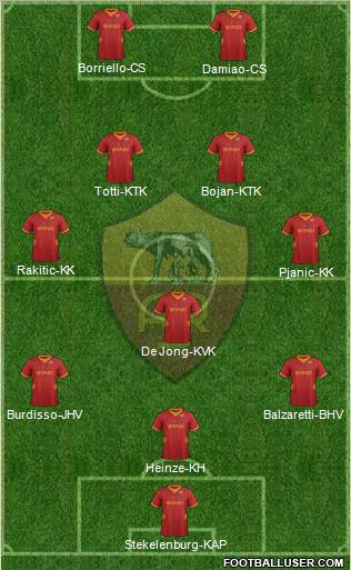 AS Roma Formation 2012