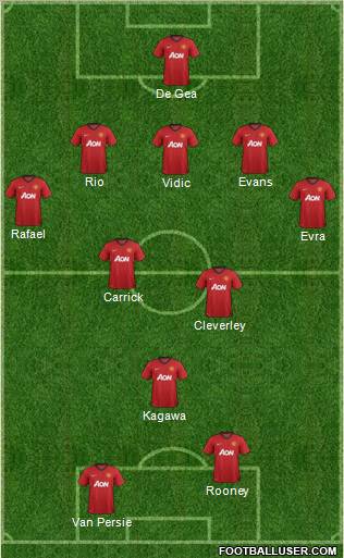 Manchester United Formation 2012
