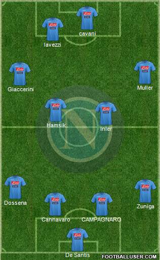 Napoli Formation 2012