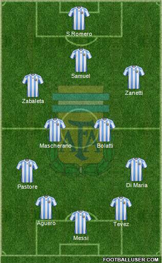 Argentina Formation 2012