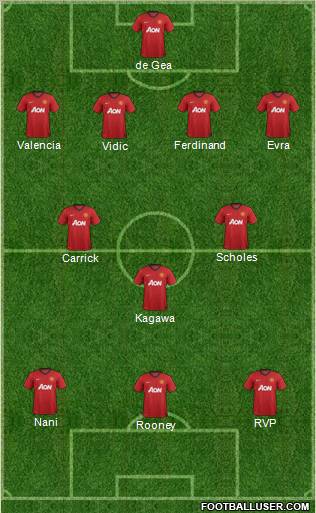 Manchester United Formation 2012