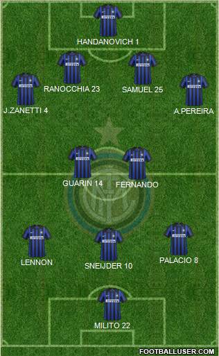 F.C. Internazionale Formation 2012
