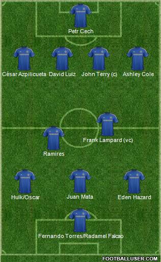 Chelsea Formation 2012