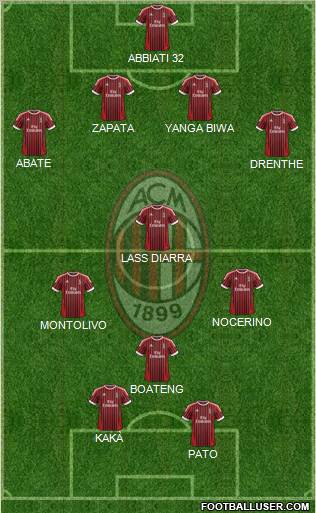 A.C. Milan Formation 2012