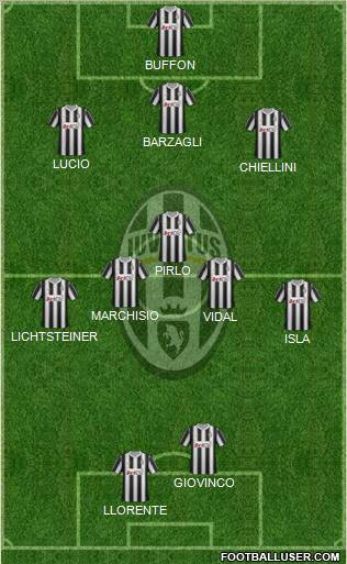 Juventus Formation 2012
