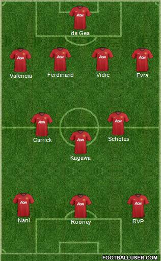 Manchester United Formation 2012