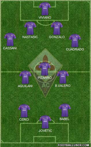 Fiorentina Formation 2012