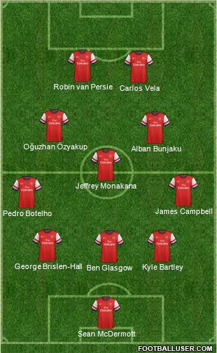 Arsenal Formation 2012