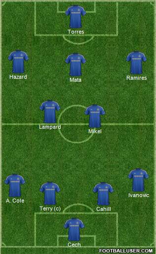 Chelsea Formation 2012