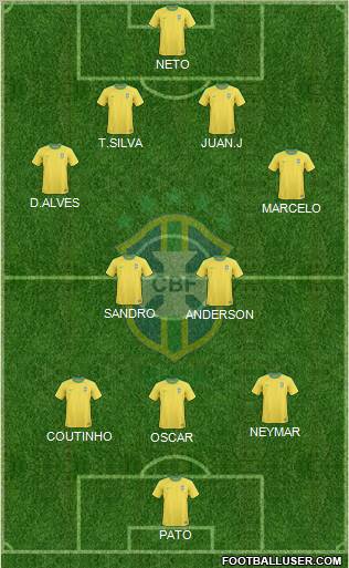 Brazil Formation 2012